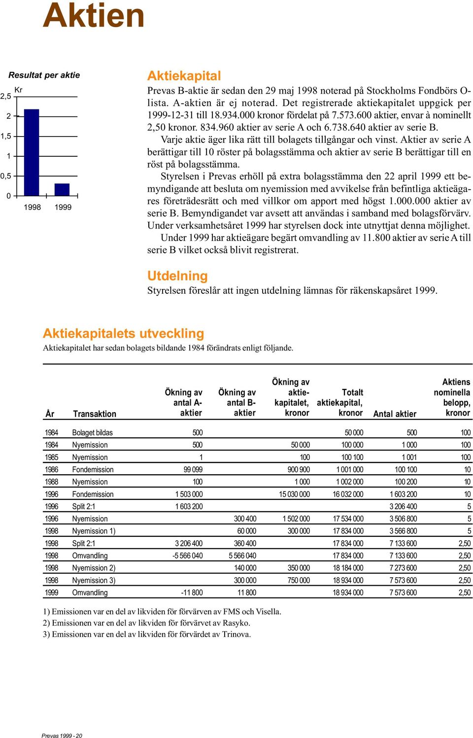 Varje aktie äger lika rätt till bolagets tillgångar och vinst. Aktier av serie A berättigar till 10 röster på bolagsstämma och aktier av serie B berättigar till en röst på bolagsstämma.