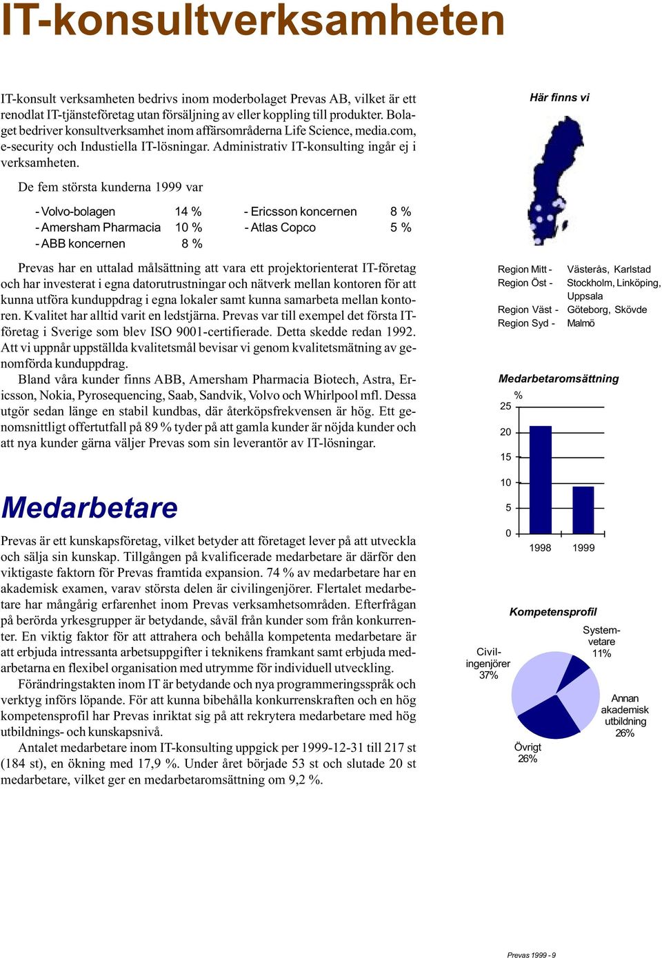 De fem största kunderna 1999 var Här finns vi - Volvo-bolagen 14 % - Ericsson koncernen 8 % - Amersham Pharmacia 10 % - Atlas Copco 5 % - ABB koncernen 8 % Prevas har en uttalad målsättning att vara