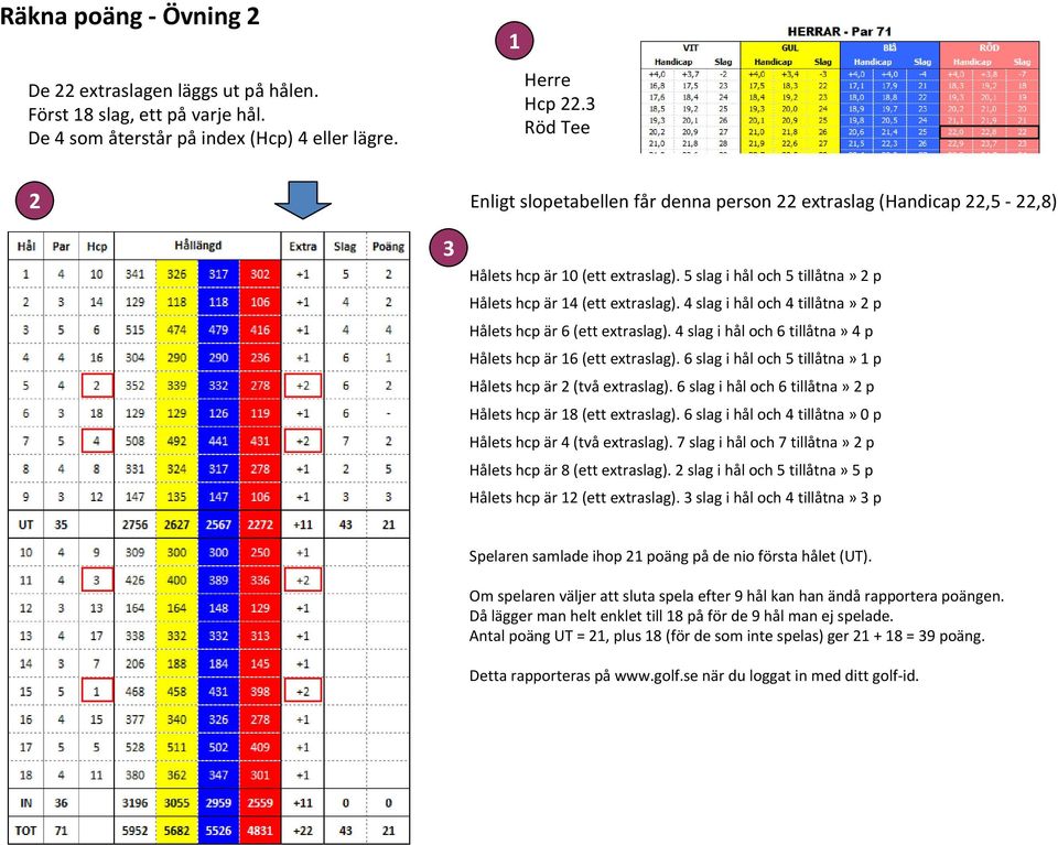 4 slag i hål och 4 tillåtna» p Hålets hcp är 6 (ett extraslag). 4 slag i hål och 6 tillåtna»4 p Hålets hcp är 6 (ett extraslag). 6 slag i hål och 5 tillåtna» p Hålets hcp är (två extraslag).