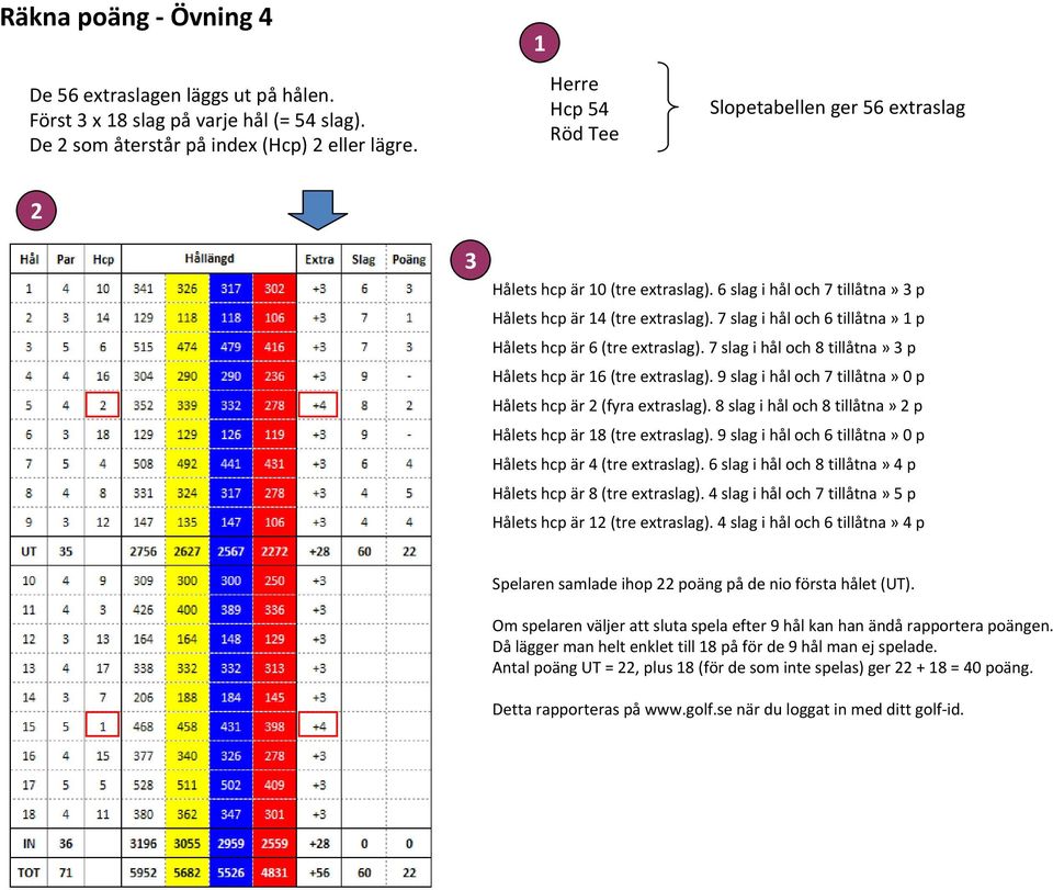 7 slag i hål och 8 tillåtna» p Hålets hcp är 6 (tre extraslag). 9 slag i hål och 7 tillåtna»0 p Hålets hcp är (fyra extraslag). 8 slag i hål och 8 tillåtna» p Hålets hcp är 8 (tre extraslag).