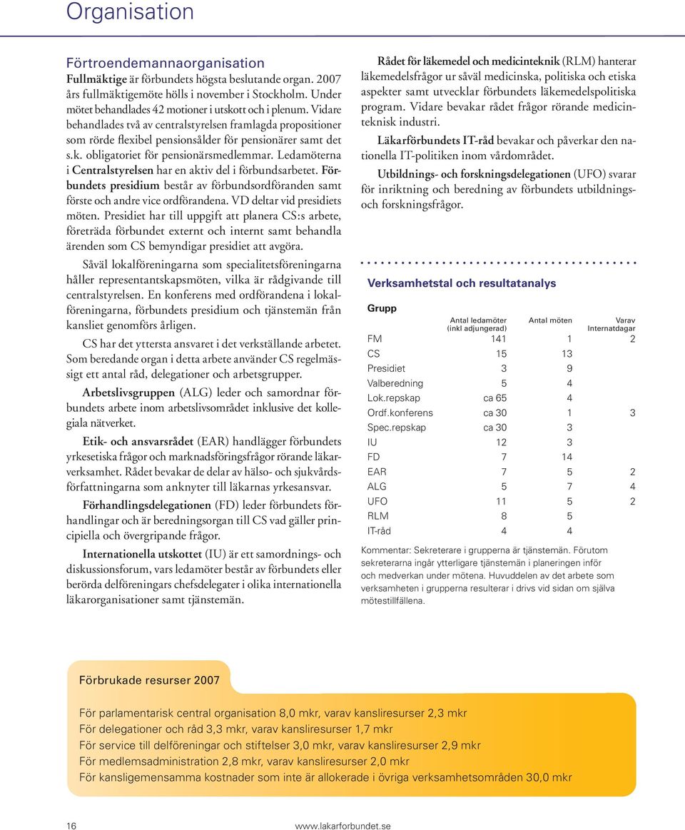 Ledamöterna i Centralstyrelsen har en aktiv del i förbundsarbetet. Förbundets presidium består av förbundsordföranden samt förste och andre vice ordförandena. VD deltar vid presidiets möten.