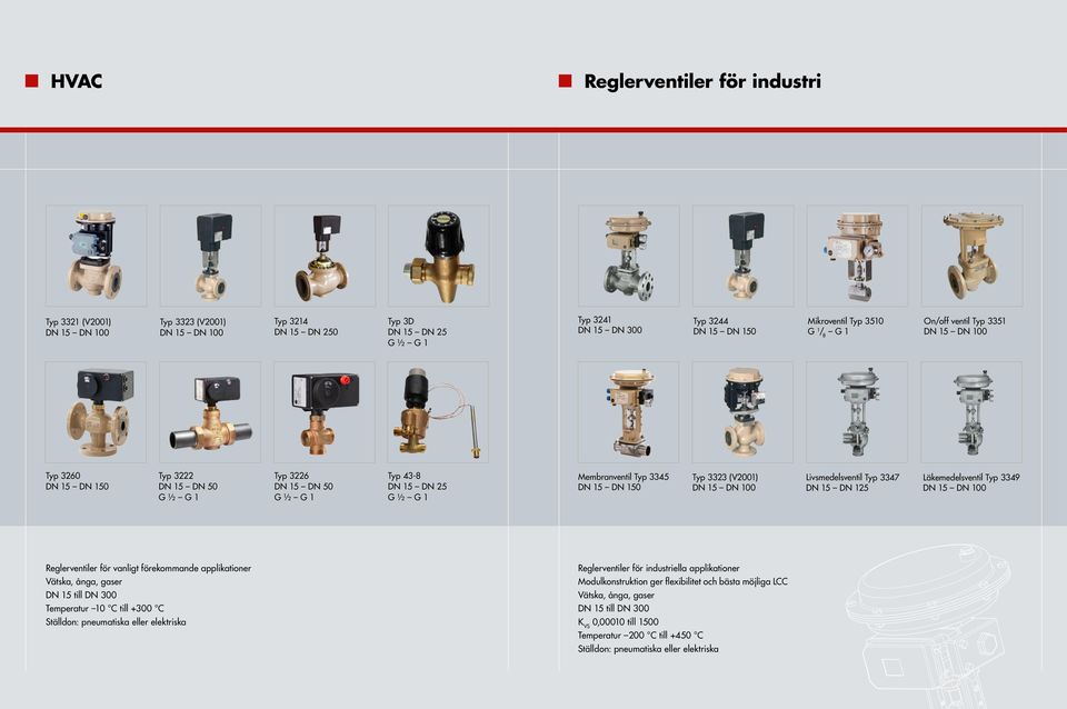 3347 DN 15 DN 125 Läkemedelsventil Typ 3349 Reglerventiler för vanligt förekommande applikationer Vätska, ånga, gaser DN 15 till DN 300 Temperatur 10 C till +300 C Ställdon: pneumatiska eller