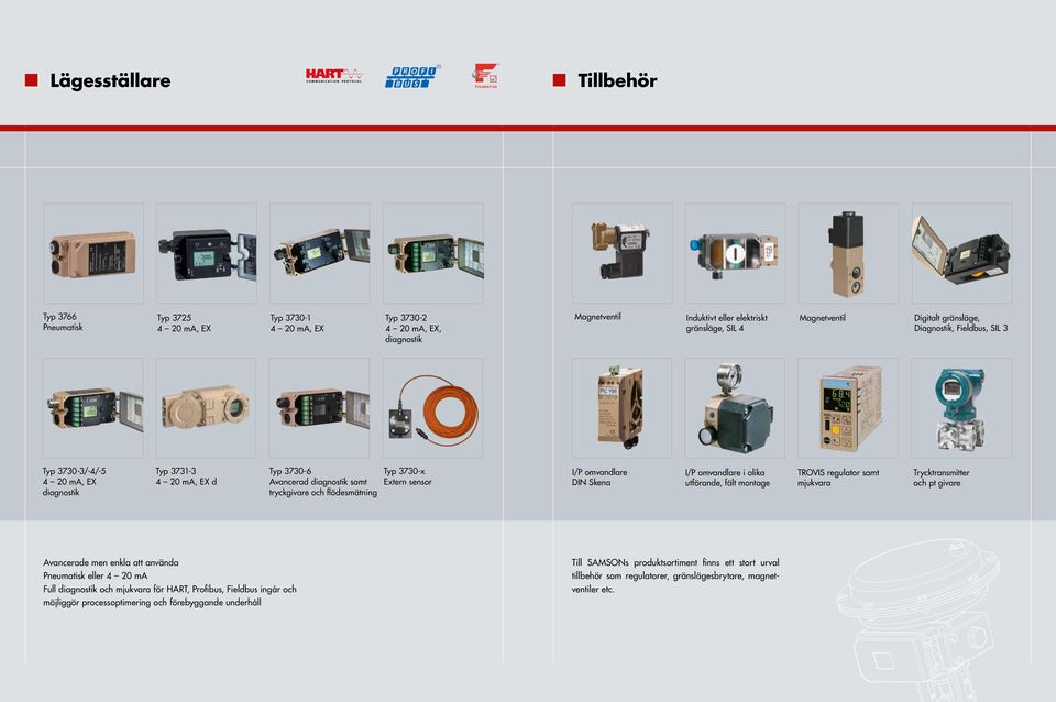 sensor I/P omvandlare DIN Skena I/P omvandlare i olika utförande, fält montage TROVIS regulator samt mjukvara Trycktransmitter och pt givare Avancerade men enkla att använda Pneumatisk eller 4 20 ma