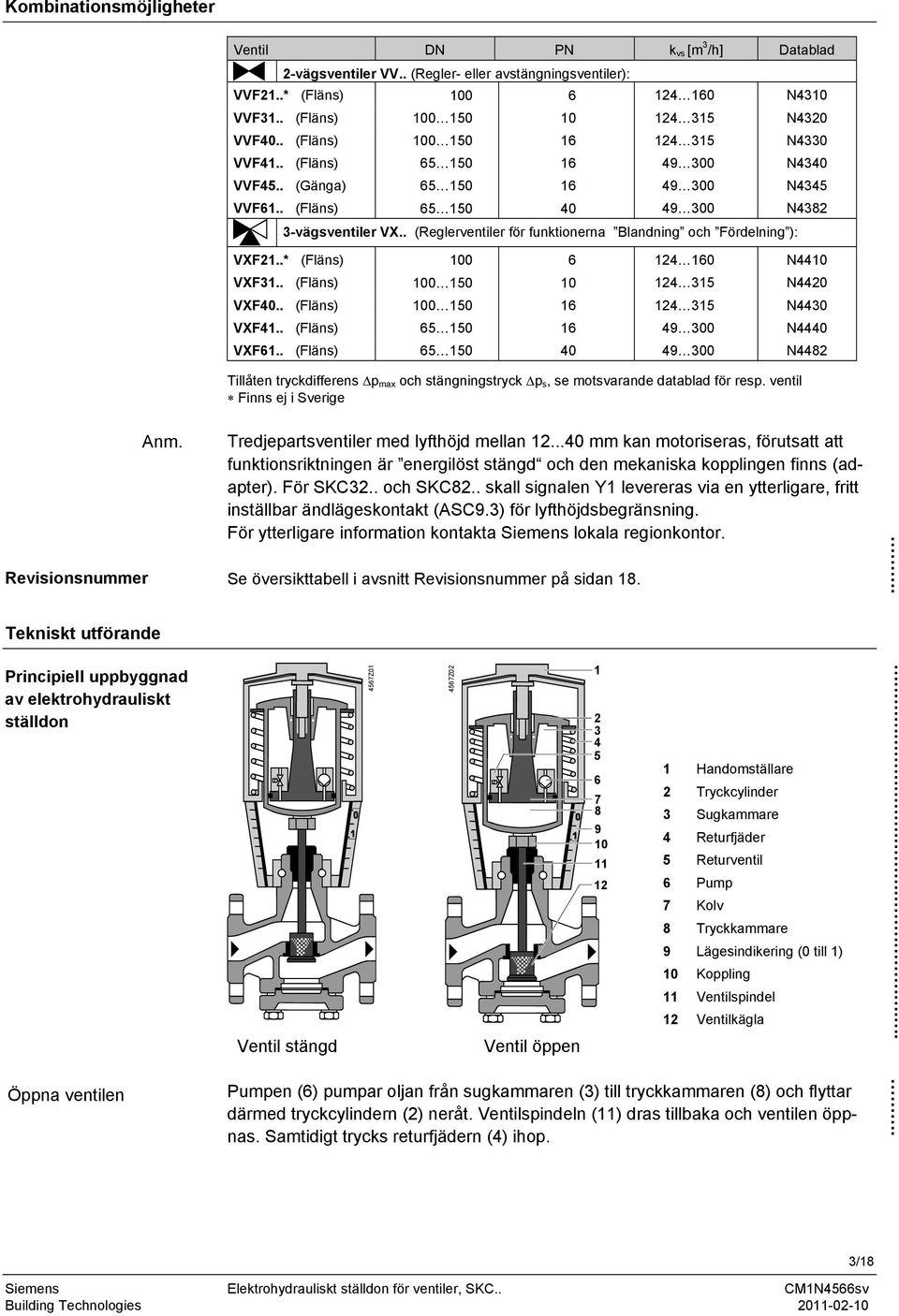 . (Fläns) 65 150 40 49 300 N4382 3-vägsventiler VX.. (Reglerventiler för funktionerna Blandning och Fördelning ): VXF21..* (Fläns) 100 6 124 160 N4410 VXF31.. (Fläns) 100 150 10 124 315 N4420 VXF40.