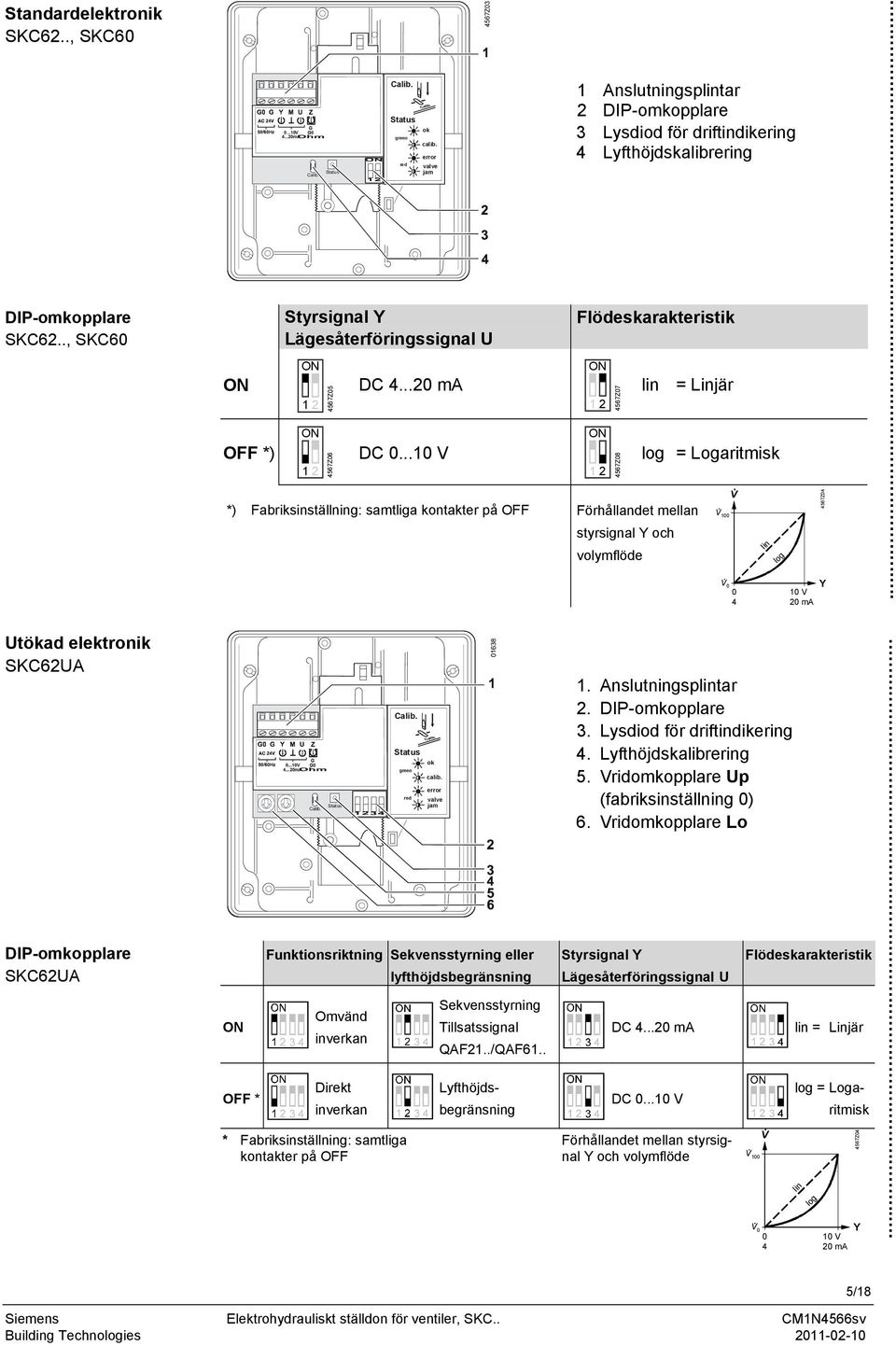 ..10 V 4567Z03 1 Anslutningsplintar 2 DIP-omkopplare 3 Lysdiod för driftindikering 4 Lyfthöjdskalibrering Flödeskarakteristik ON 1 2 ON 1 2 4567Z07 4567Z08 lin = Linjär *) Fabriksinställning: