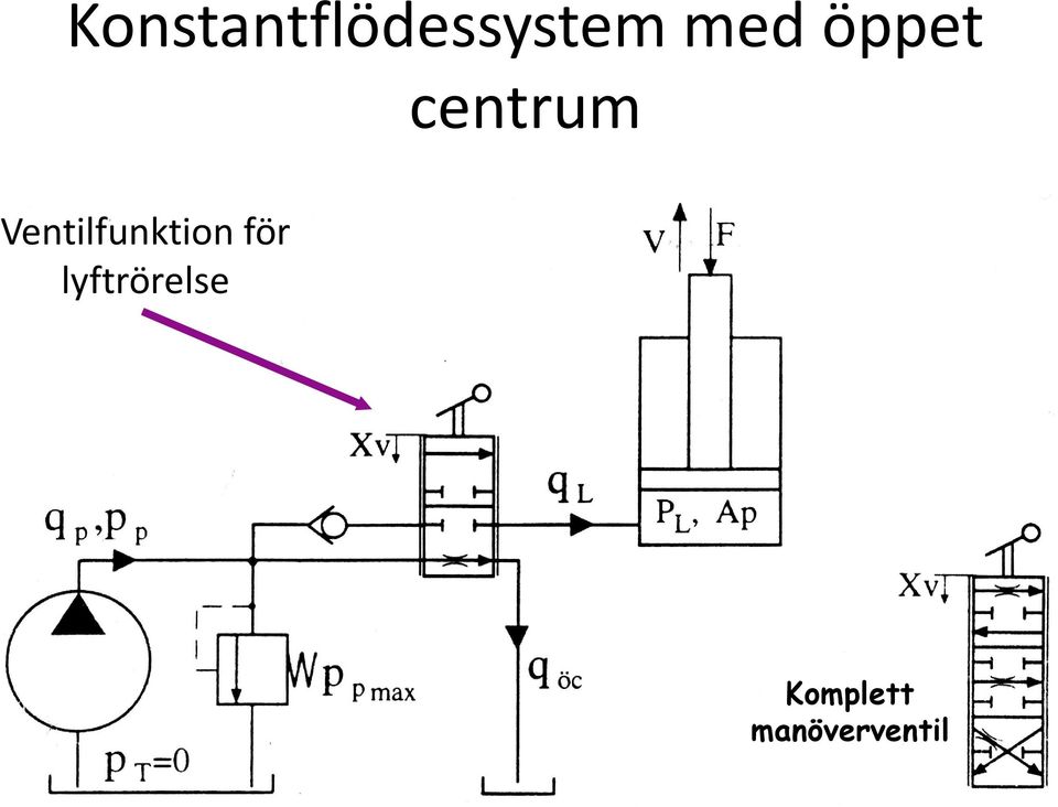 Ventilfunktion för