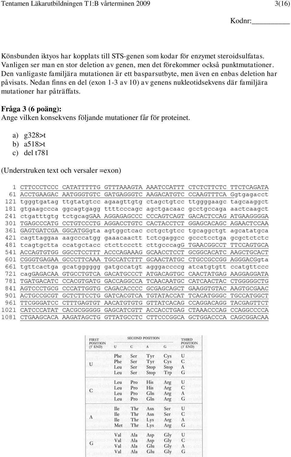 Nedan finns en del (exon 1-3 av 10) av genens nukleotidsekvens där familjära mutationer har påträffats. Fråga 3 (6 poäng): Ange vilken konsekvens följande mutationer får för proteinet.