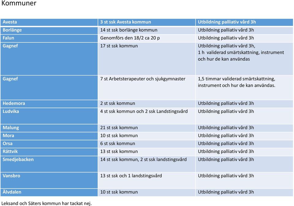 smärtskattning, instrument och hur de kan användas.