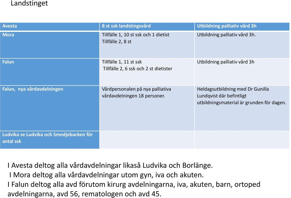 Heldagsutbildning med Dr Gunilla Lundqvist där befintligt utbildningsmaterial är grunden för dagen.