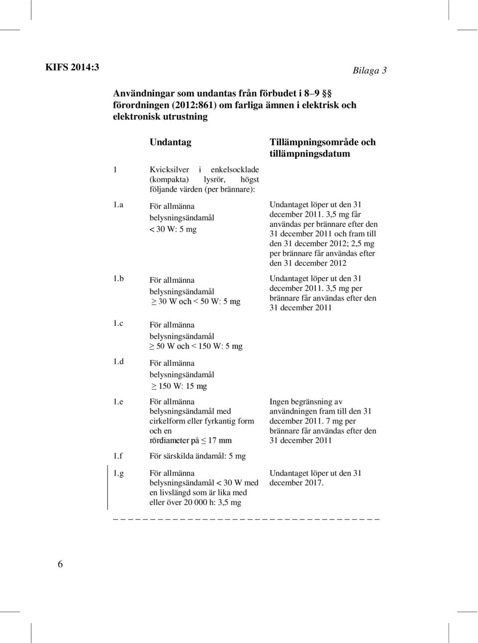 b För allmänna belysningsändamål 30 W och < 50 W: 5 mg Tillämpningsområde och tillämpningsdatum Undantaget löper ut den 31 december 2011.