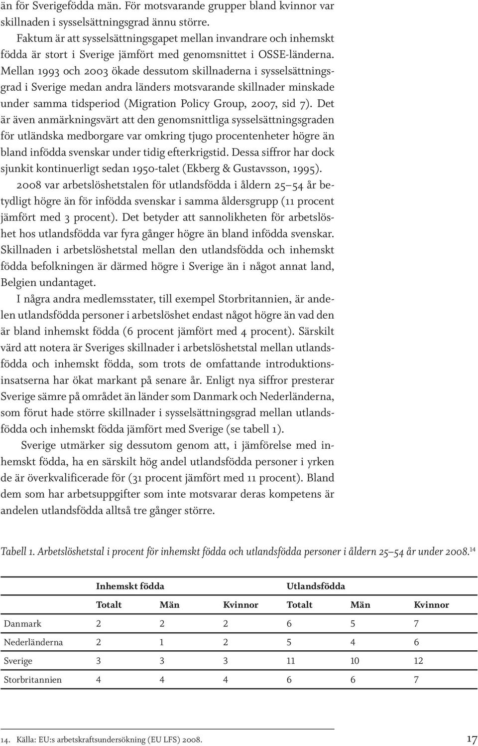 Mellan 1993 och 2003 ökade dessutom skillnaderna i sysselsättningsgrad i Sverige medan andra länders motsvarande skillnader minskade under samma tidsperiod (Migration Policy Group, 2007, sid 7).