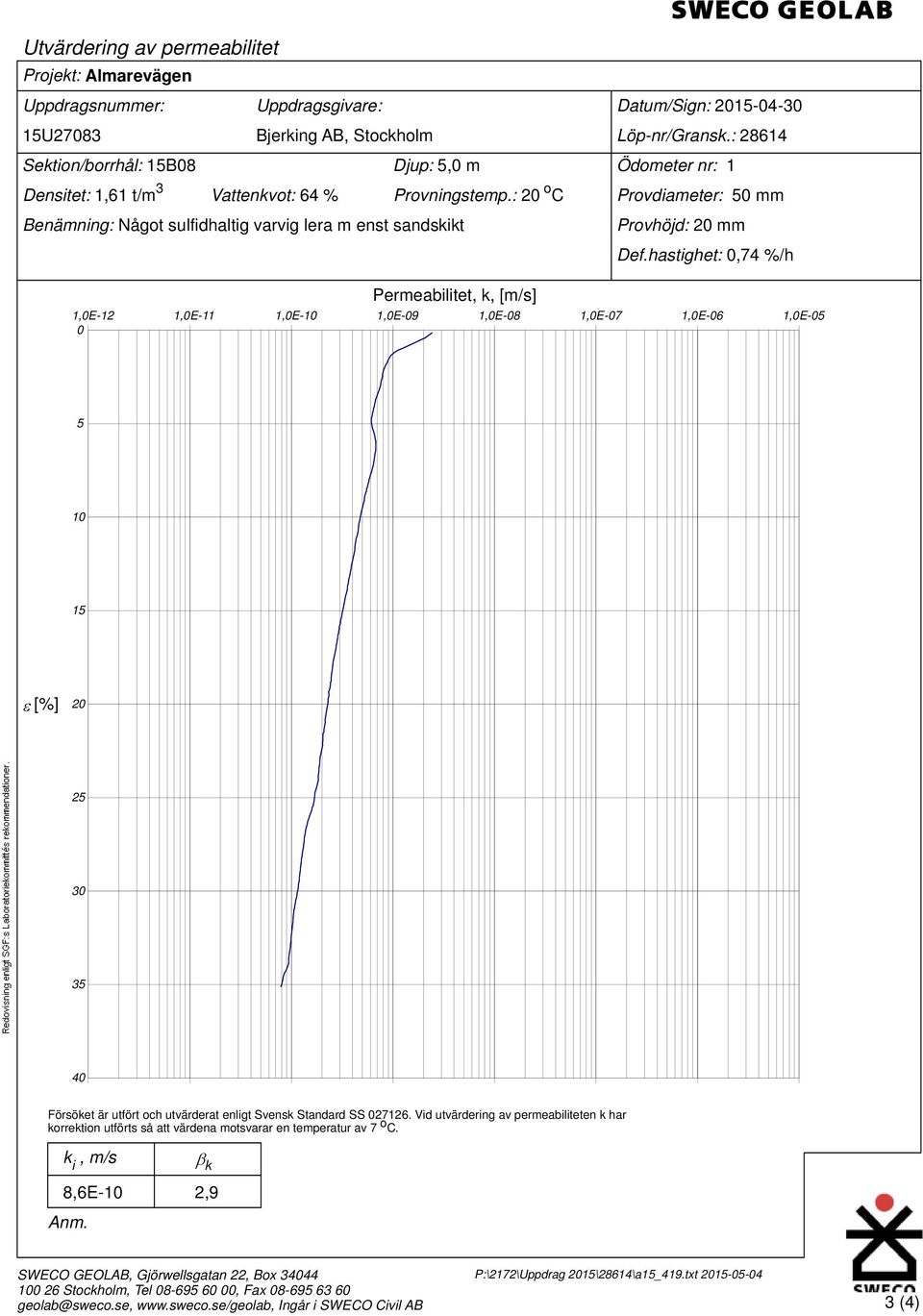 hastighet:,74 %/h 1,E-12 1,E-11 1,E-1 1,E-9 1,E-8 1,E-7 1,E-6 1,E-5 5 1 15 [%] 2 25 3 35 4 Försöket är utfört och utvärderat enligt Svensk Standard SS 27126.