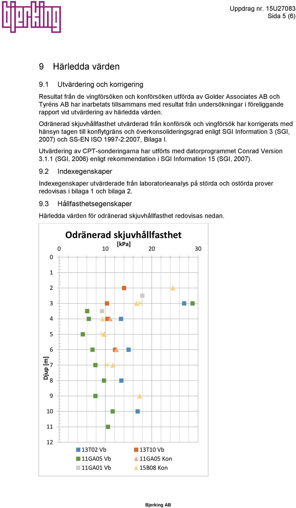 rapport vid utvärdering av härledda värden.