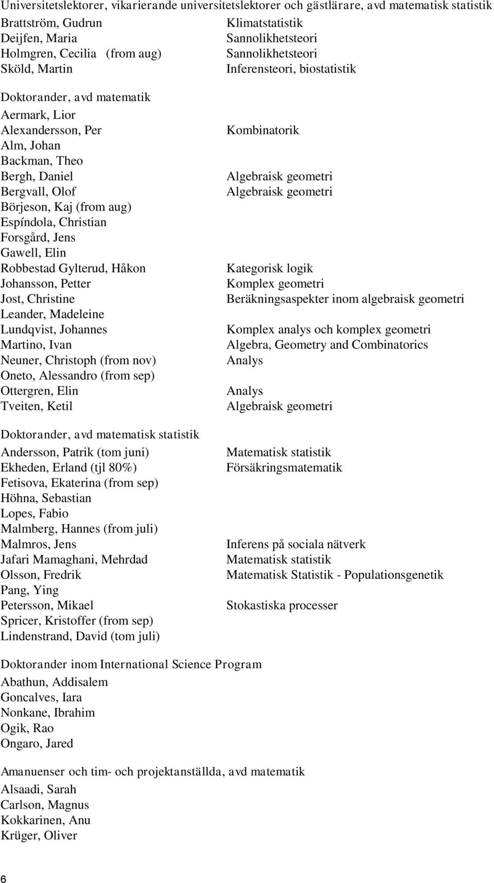 Espíndola, Christian Forsgård, Jens Gawell, Elin Robbestad Gylterud, Håkon Johansson, Petter Jost, Christine Leander, Madeleine Lundqvist, Johannes Martino, Ivan Neuner, Christoph (from nov) Oneto,