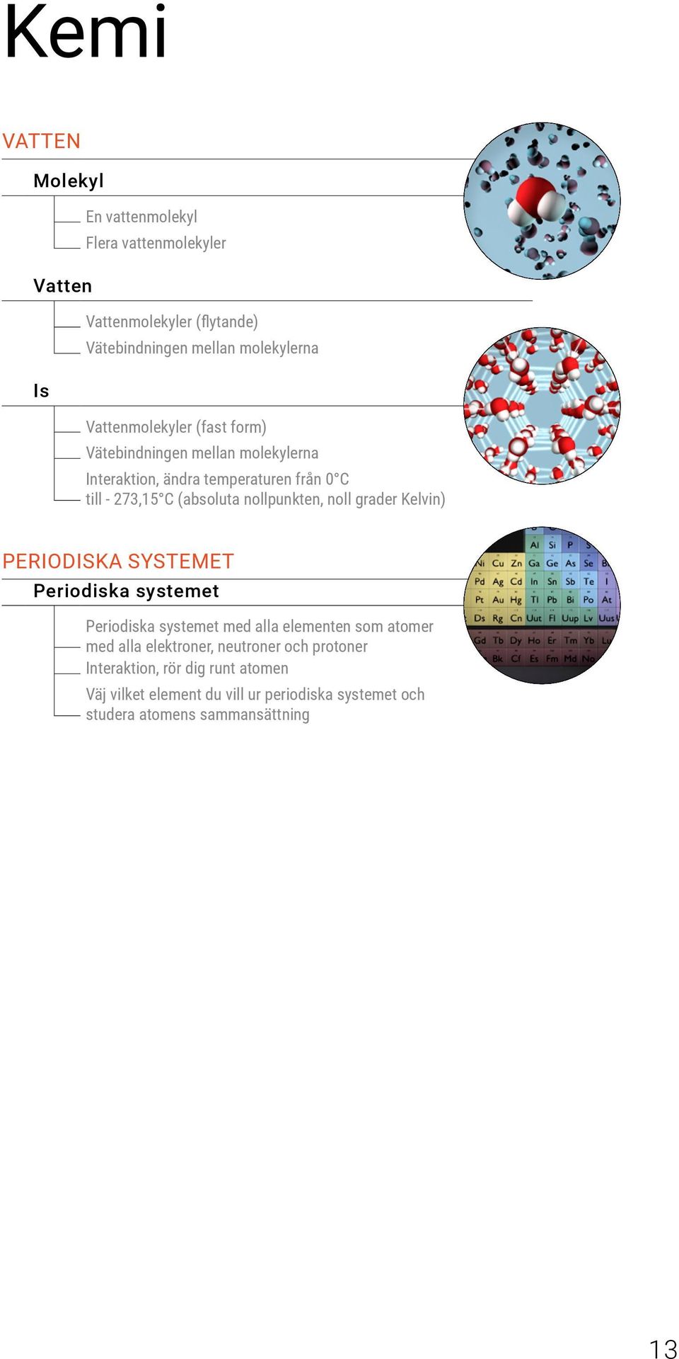 nollpunkten, noll grader Kelvin) PERIODISKA SYSTEMET Periodiska systemet Periodiska systemet med alla elementen som atomer med alla