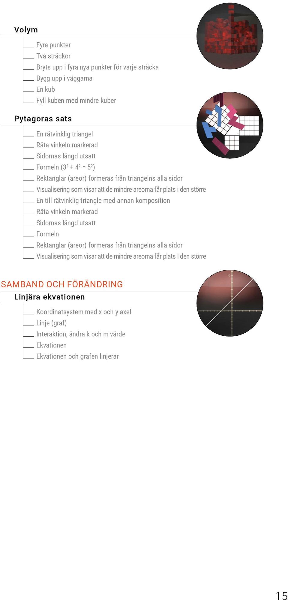 rätvinklig triangle med annan komposition Räta vinkeln markerad Sidornas längd utsatt Formeln Rektanglar (areor) formeras från triangelns alla sidor Visualisering som visar att de mindre