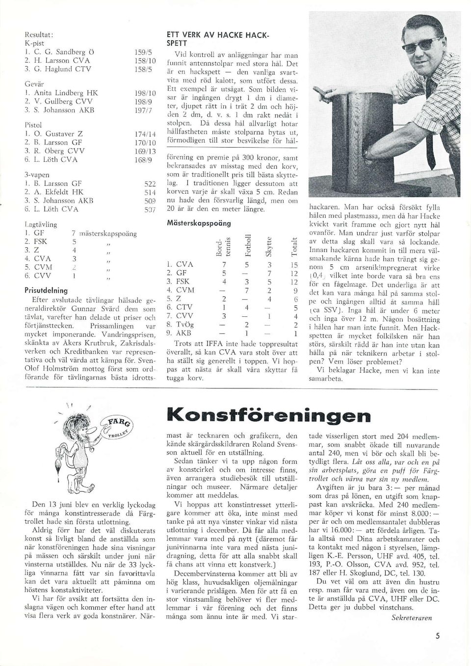 CVV r,, 7 urästershapspoäng 159/'5 r 58/r 0 158/5 198/ r 0 198i9 t97 i7 ),14/tt 170/1i) r69i r 3 i6819 52t 5r4 509 511 Prisutdelning Efter avslutade tävlingar hälsadc ge neraldirektör Gunnar Svärd