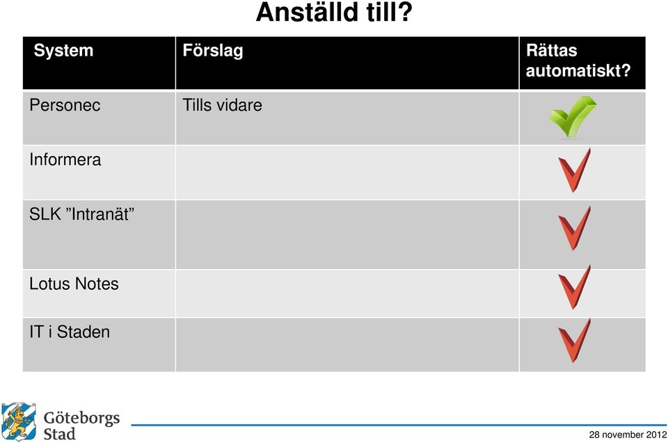 automatiskt?