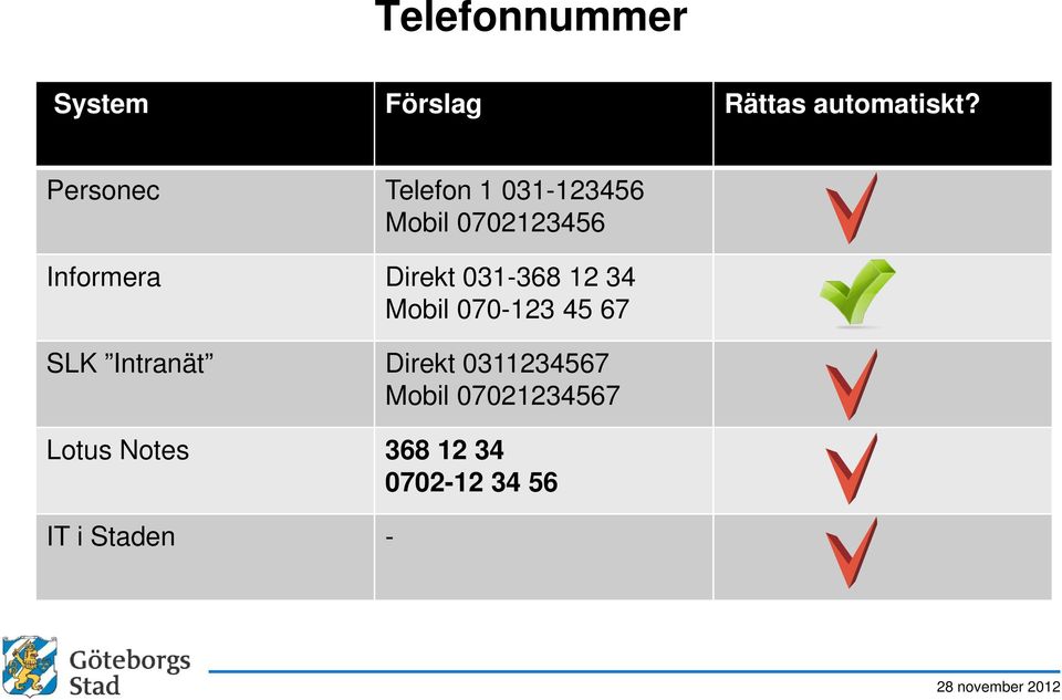 Direkt 031-368 12 34 Mobil 070-123 45 67 SLK Intranät Direkt