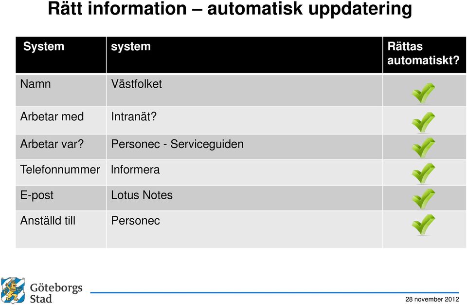 Västfolket Intranät?