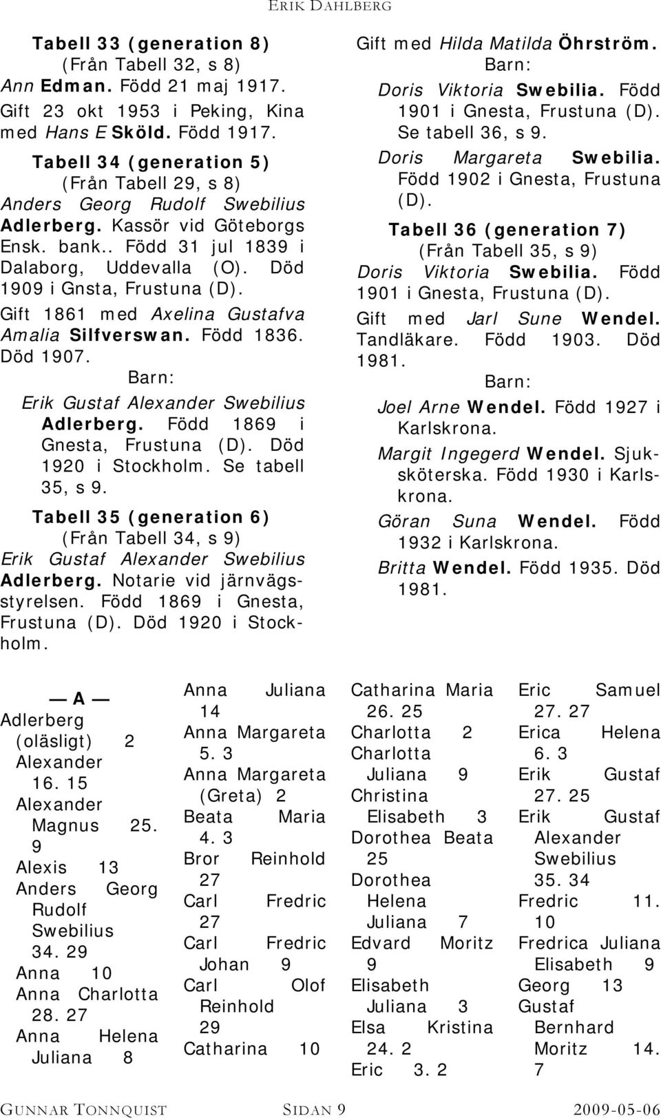 Gift 1861 med Axelina Gustafva Amalia Silfverswan. Född 1836. Död 1907. Erik Gustaf Alexander Swebilius Adlerberg. Född 1869 i Gnesta, Frustuna (D). Död 1920 i Stockholm. Se tabell 35, s 9.