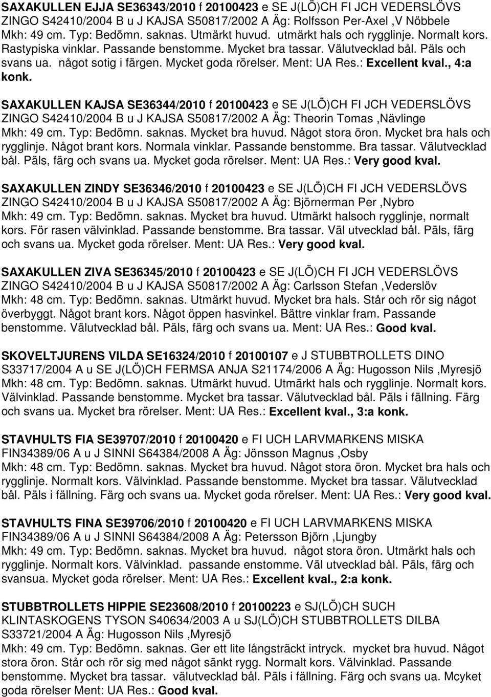 : Excellent kval., 4:a konk. SAXAKULLEN KAJSA SE36344/2010 f 20100423 e SE J(LÖ)CH FI JCH VEDERSLÖVS ZINGO S42410/2004 B u J KAJSA S50817/2002 A Äg: Theorin Tomas,Nävlinge Mkh: 49 cm. Typ: Bedömn.