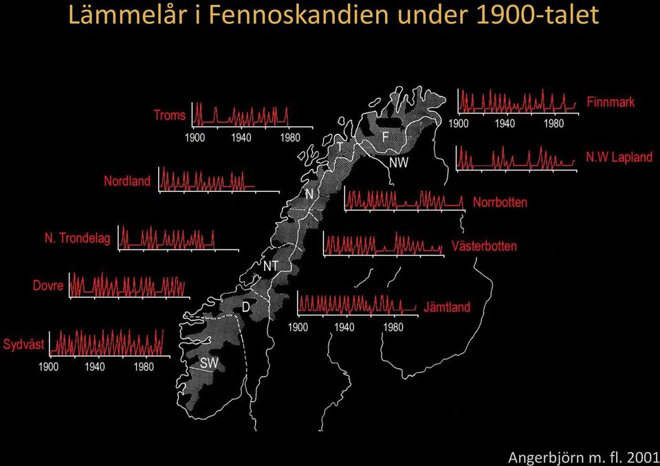 Fennoskandien