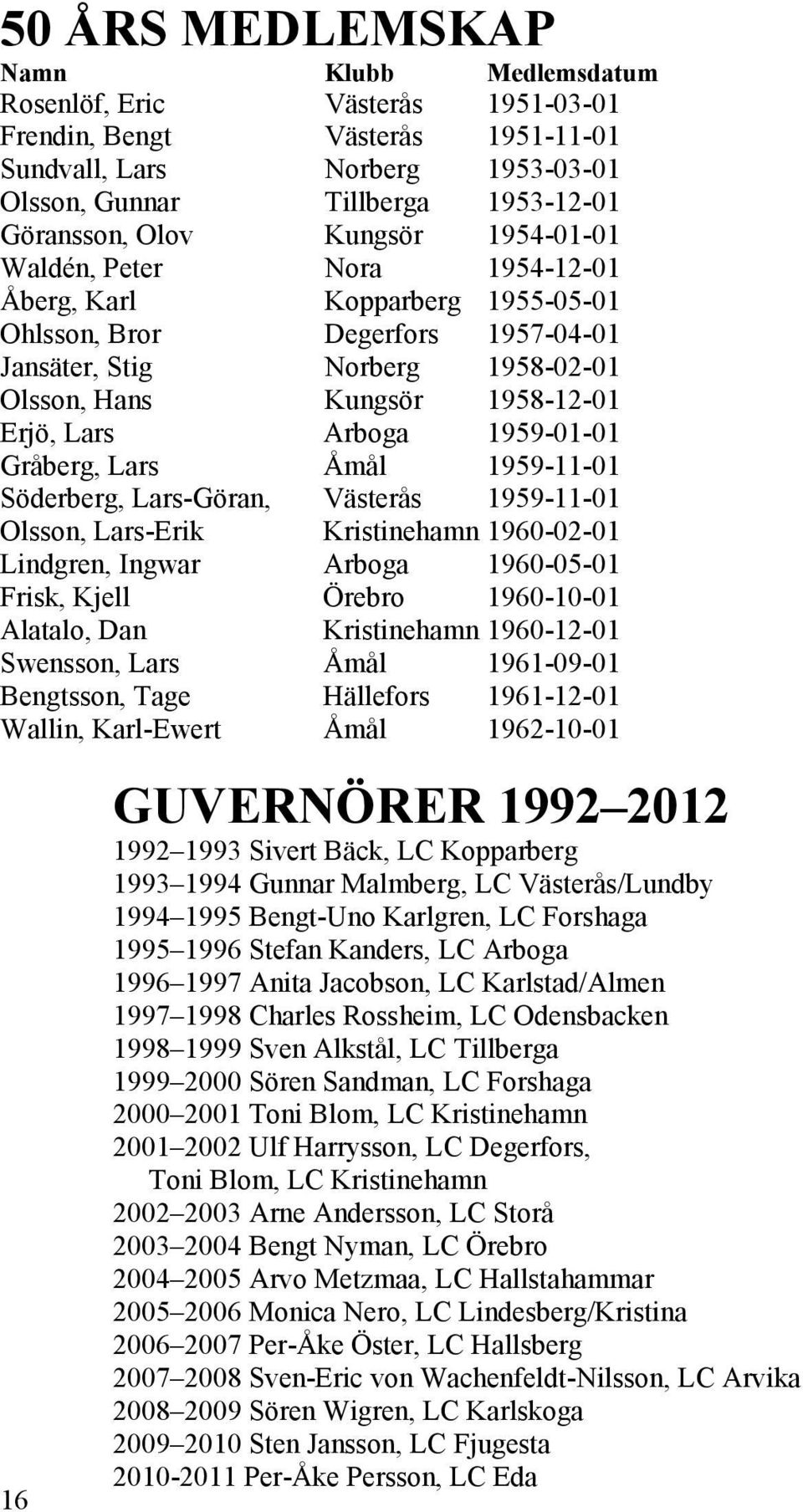 Arboga 1959-01-01 Gråberg, Lars Åmål 1959-11-01 Söderberg, Lars-Göran, Västerås 1959-11-01 Olsson, Lars-Erik Kristinehamn 1960-02-01 Lindgren, Ingwar Arboga 1960-05-01 Frisk, Kjell Örebro 1960-10-01