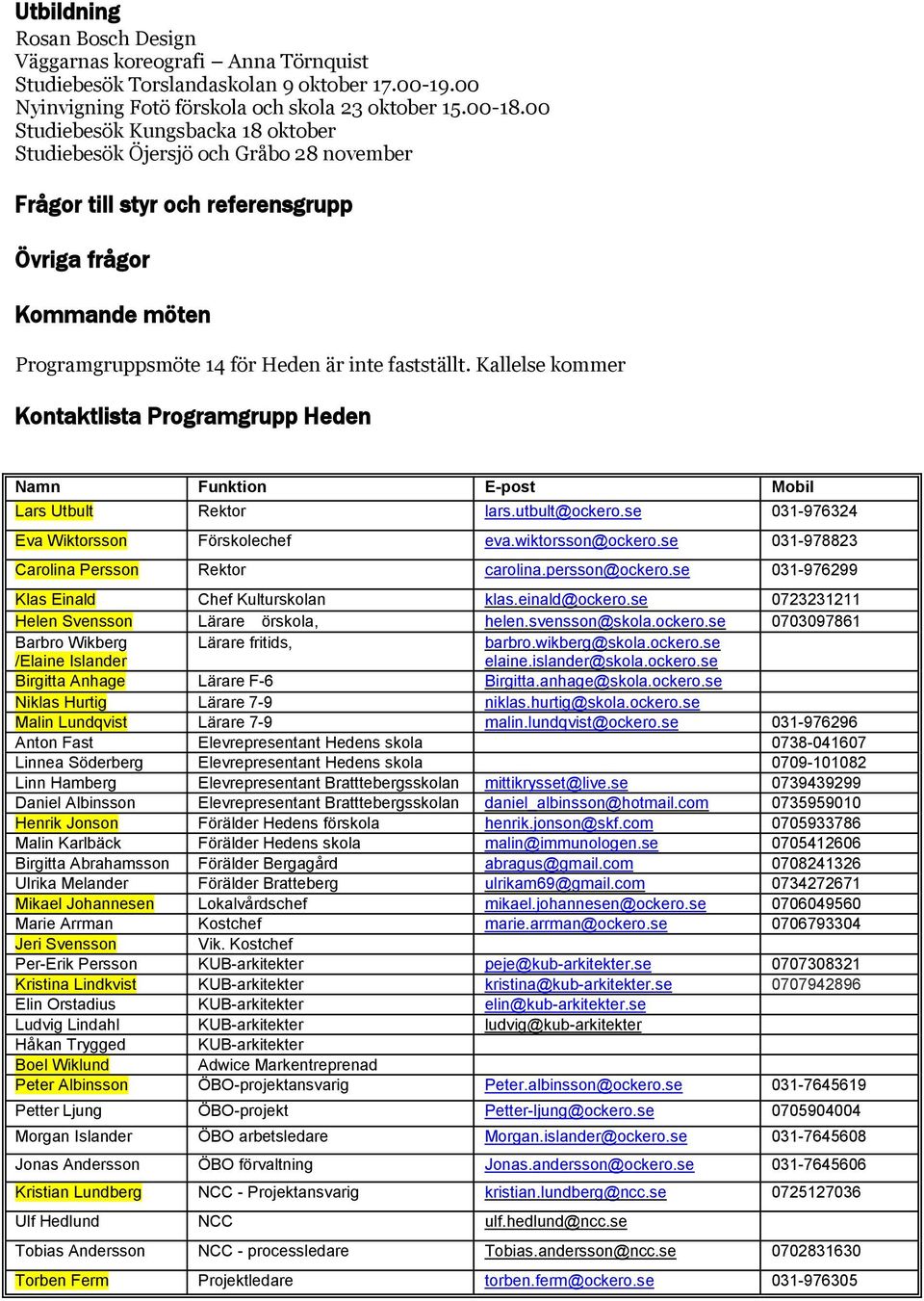 Kallelse kommer Kontaktlista Programgrupp Heden Namn Funktion E-post Mobil Lars Utbult Rektor lars.utbult@ockero.se 031-976324 Eva Wiktorsson Förskolechef eva.wiktorsson@ockero.