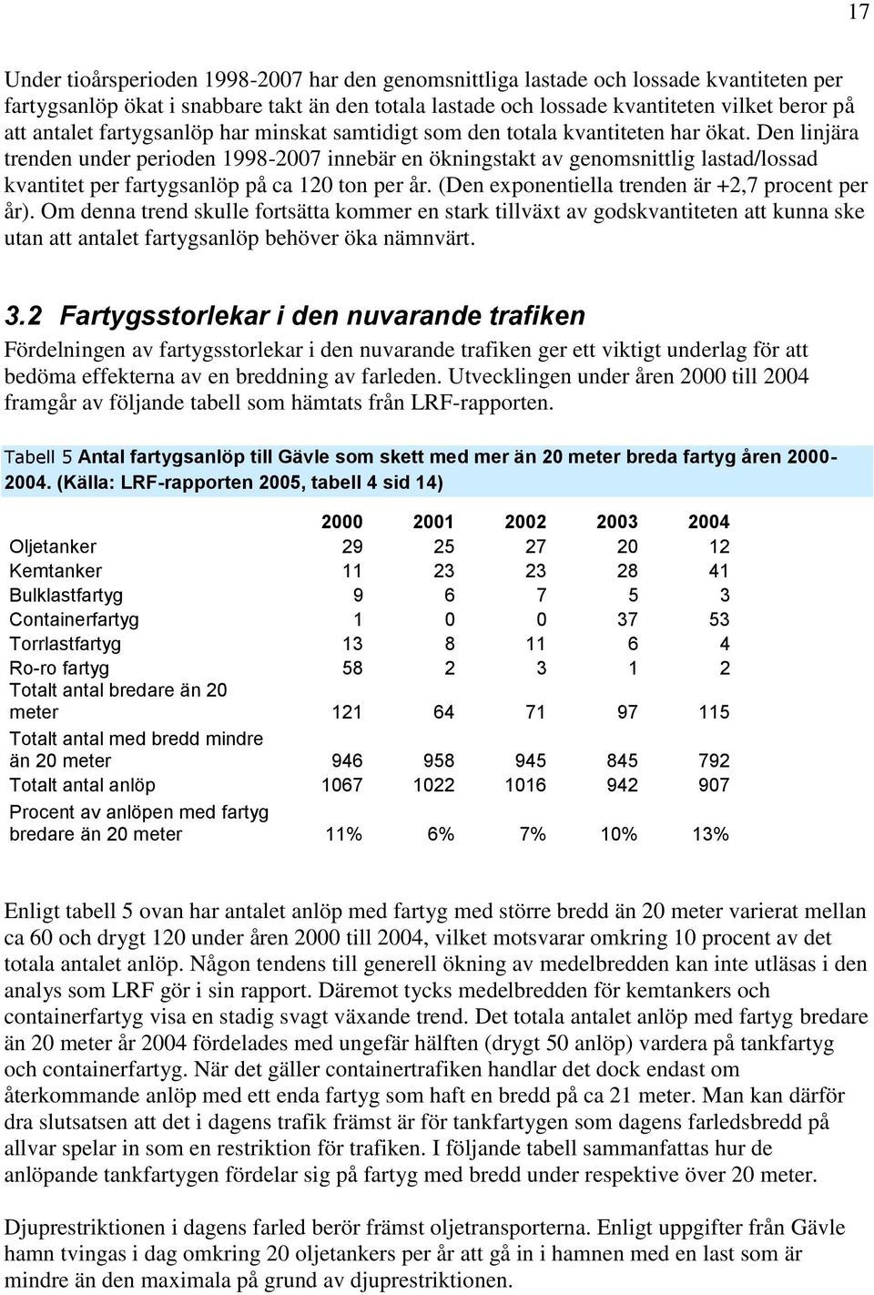 Den linjära trenden under perioden 1998-2007 innebär en ökningstakt av genomsnittlig lastad/lossad kvantitet per fartygsanlöp på ca 120 ton per år. (Den exponentiella trenden är +2,7 procent per år).