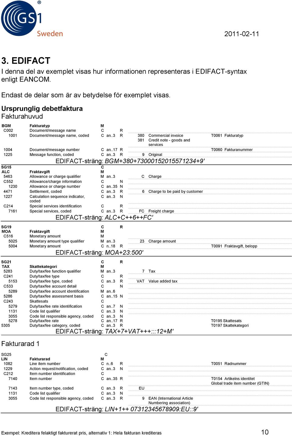 .3 R 380 ommercial invoice T0061 Fakturatyp 381 redit note - goods and services 1004 Document/message number an..17 R T0060 Fakturanummer 1225 Message function, coded an.