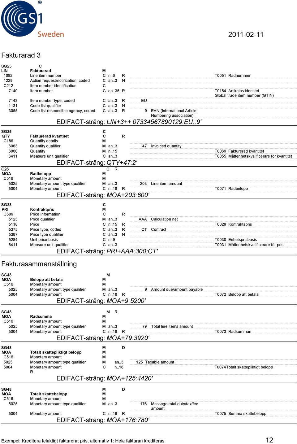 .3 R 9 EAN (International Article Numbering association) EDIFAT-sträng: LIN+3++ 07334567890129:EU::9' SG25 QTY Fakturerad kvantitet R 186 Quantity details M 6063 Quantity qualifier M an.