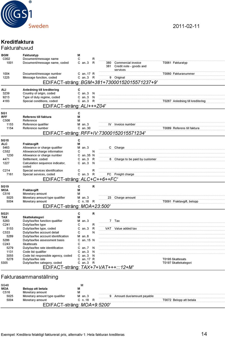 .3 R 9 Original EDIFAT-sträng: BGM+381+73000152015571237+9' ALI Anledning till kreditering 3239 ountry of origin, coded an..3 N 9213 Type of duty regime, coded an.