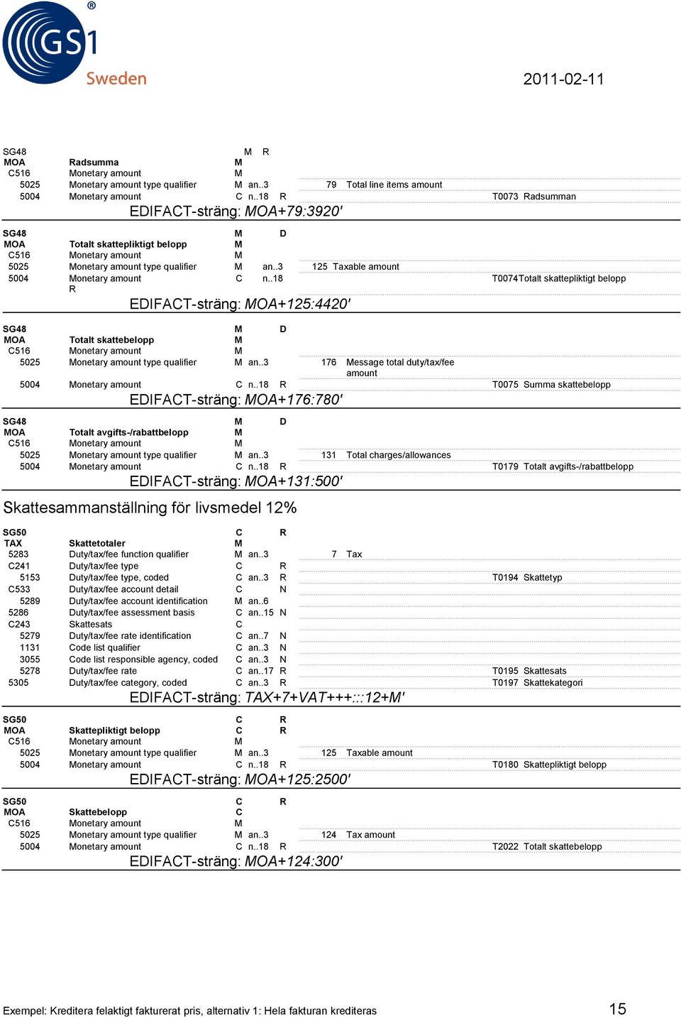.18 R EDIFAT-sträng: MOA+125:4420' T0074Totalt skattepliktigt belopp SG48 M D MOA Totalt skattebelopp M 5025 Monetary amount type qualifier M an.