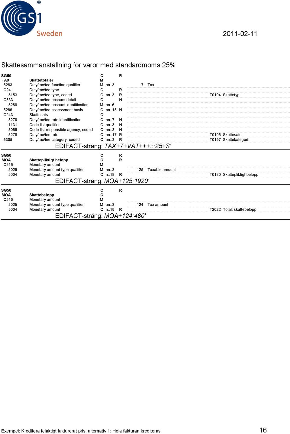 .15 N 243 Skattesats 5279 Duty/tax/fee rate identification an..7 N 1131 ode list qualifier an..3 N 3055 ode list responsible agency, coded an..3 N 5278 Duty/tax/fee rate an.