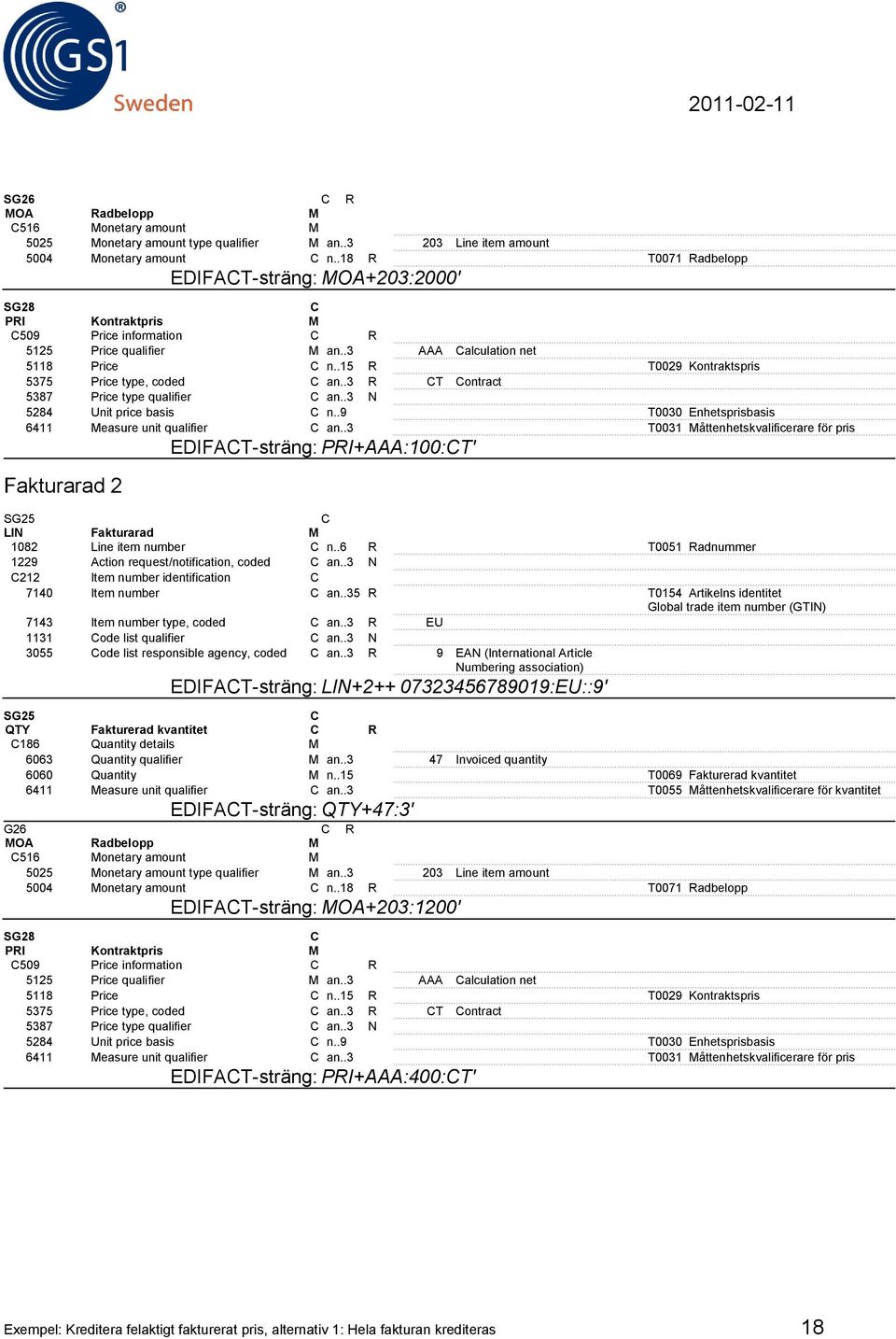 .15 R T0029 Kontraktspris 5375 Price type, coded an..3 R T ontract 5387 Price type qualifier an..3 N 5284 Unit price basis n..9 T0030 Enhetsprisbasis 6411 Measure unit qualifier an.