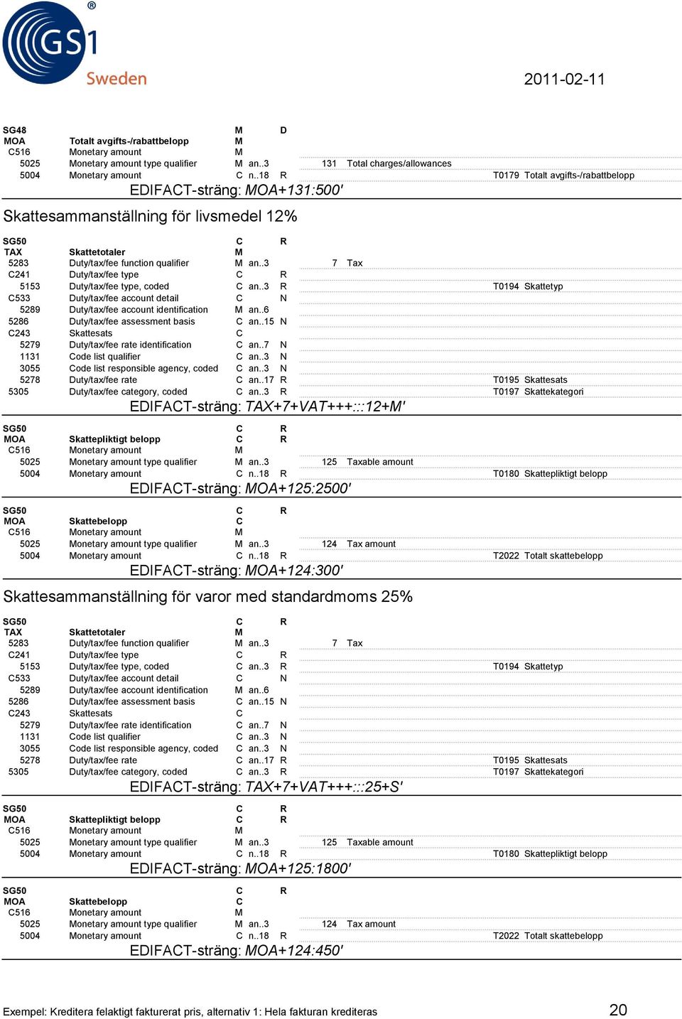 .3 7 Tax 241 Duty/tax/fee type R 5153 Duty/tax/fee type, coded an..3 R T0194 Skattetyp 533 Duty/tax/fee account detail N 5289 Duty/tax/fee account identification M an.