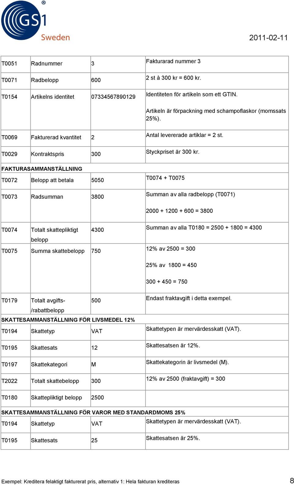 FAKTURASAMMANSTÄLLNING T0072 Belopp att betala 5050 T0073 Radsumman 3800 T0074 + T0075 Summan av alla radbelopp (T0071) 2000 + 1200 + 600 = 3800 T0074 Totalt skattepliktigt 4300 belopp T0075 Summa