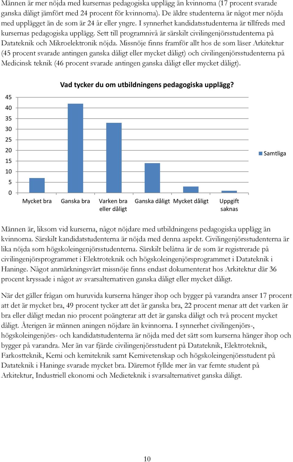 Sett till programnivå är särskilt civilingenjörsstudenterna på Datateknik och Mikroelektronik nöjda.