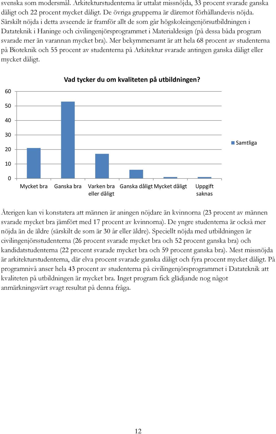 varannan mycket bra). Mer bekymmersamt är att hela 68 procent av studenterna på Bioteknik och 55 procent av studenterna på Arkitektur svarade antingen ganska dåligt eller mycket dåligt.