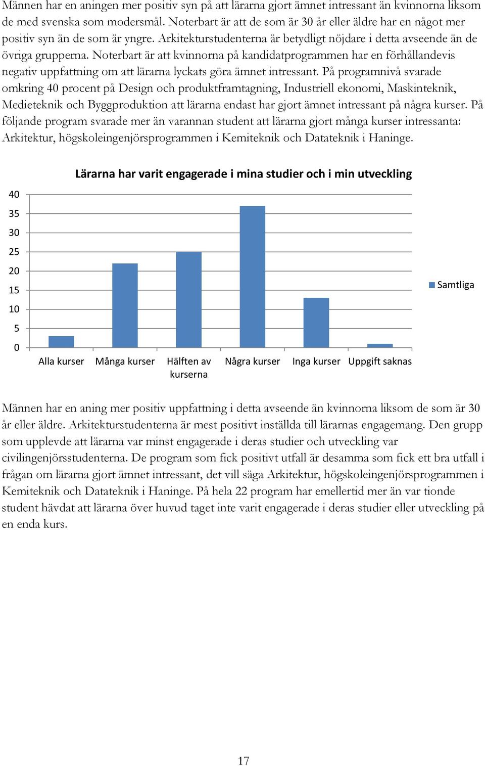 Noterbart är att kvinnorna på kandidatprogrammen har en förhållandevis negativ uppfattning om att lärarna lyckats göra ämnet intressant.