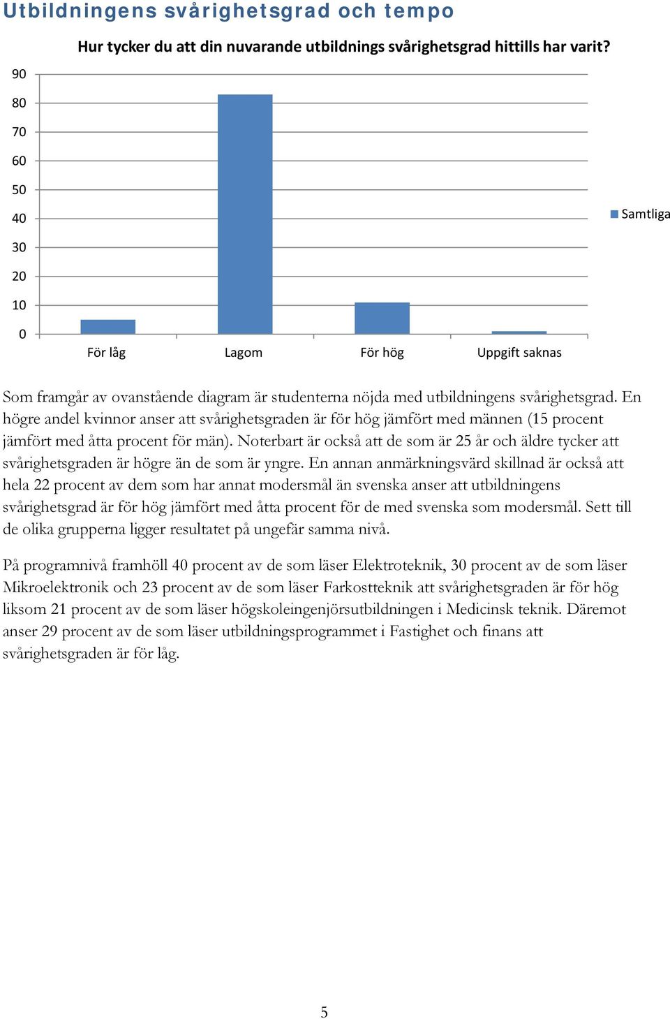 En högre andel kvinnor anser att svårighetsgraden är för hög jämfört med männen (15 procent jämfört med åtta procent för män).