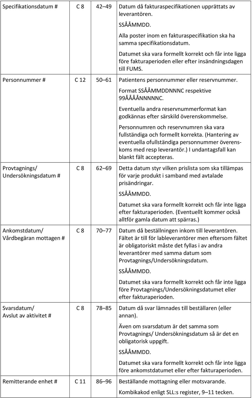 före fakturaperioden eller efter insändningsdagen till FUMS. C 12 50 61 Patientens personnummer eller reservnummer. C 8 C 8 C 8 Format SSÅÅMMDDNNNC respektive 99ÅÅÅÅNNNNNC.