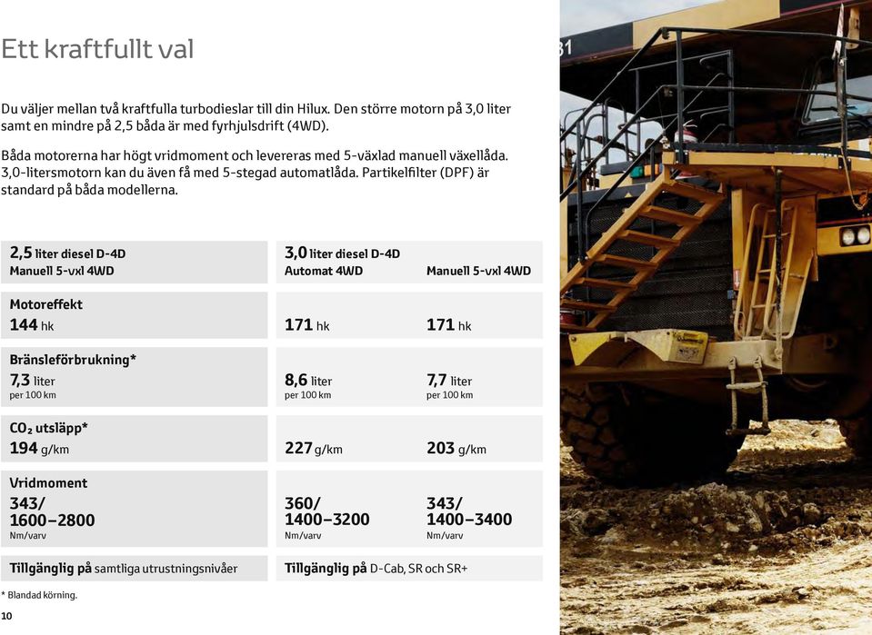 2,5 liter diesel D-4D Manuell 5-vxl 4WD 3,0 liter diesel D-4D Automat 4WD Manuell 5-vxl 4WD Motoreffekt 144 hk Bränsleförbrukning* 7, 3 liter per 100 km CO utsläpp* 194 g/km 171 hk 171 hk 8,6