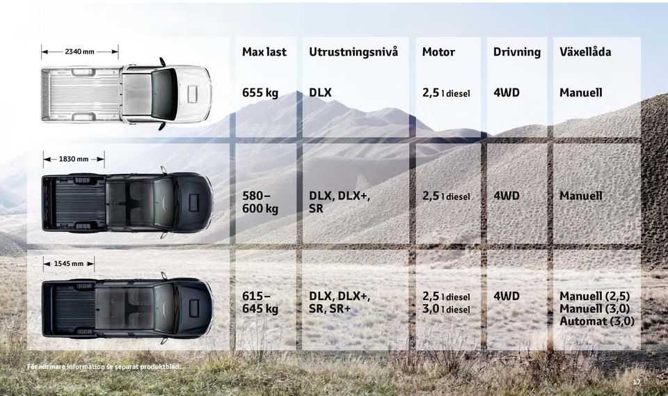 1545 mm 615 645 kg DLX, DLX+, SR, SR+ 2,5 l diesel 3,0 l diesel 4WD Manuell