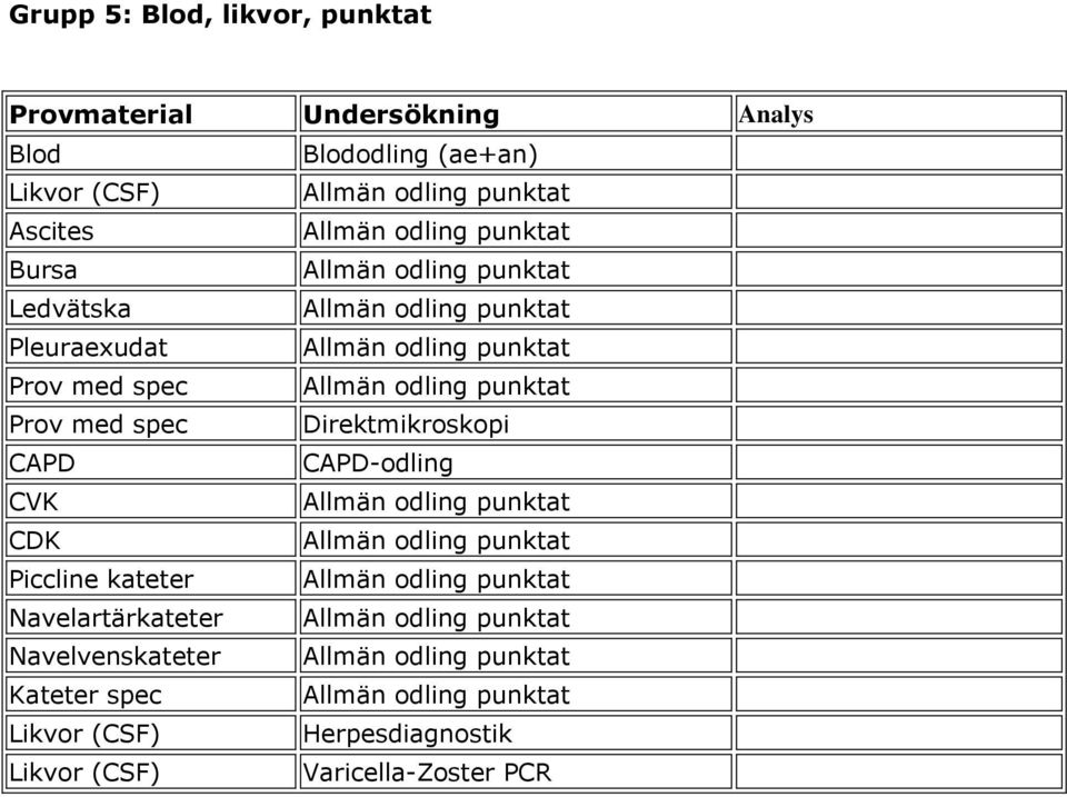 CAPD-odling CVK punktat CDK punktat Piccline kateter punktat Navelartärkateter punktat