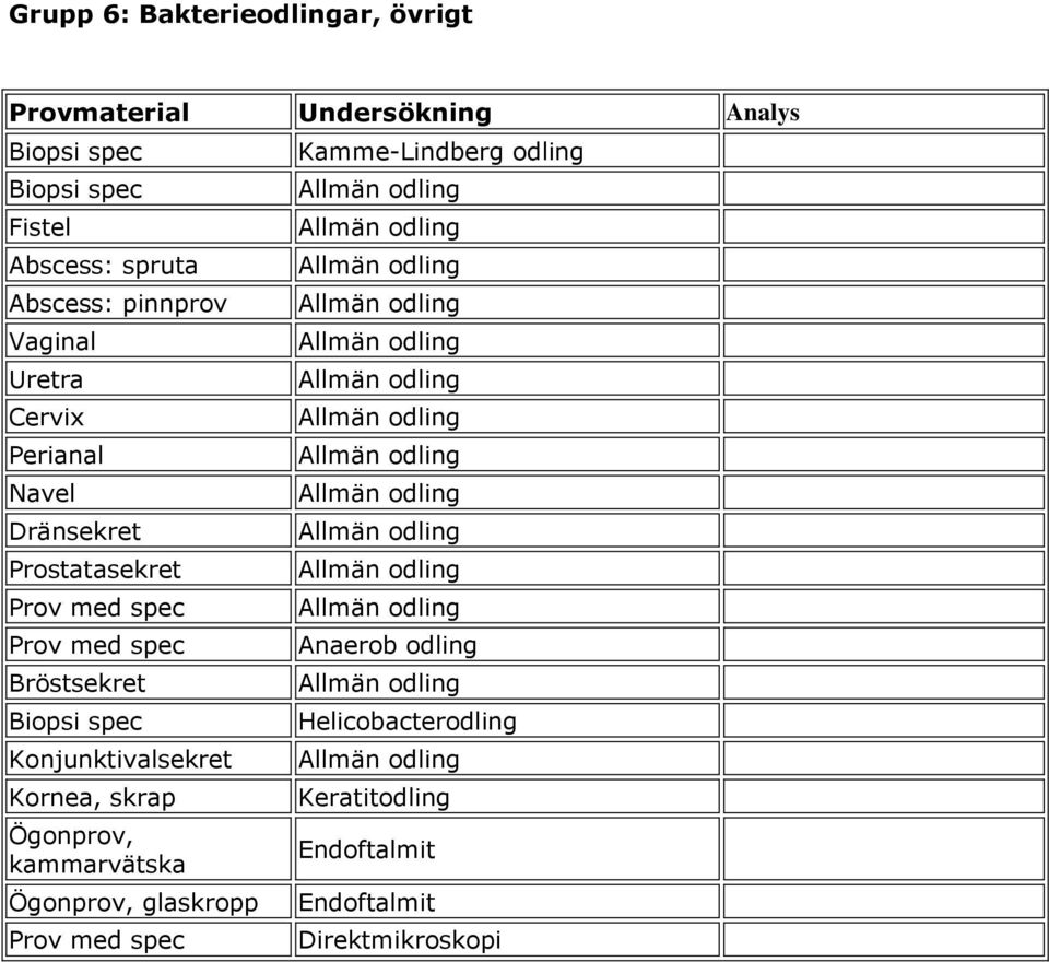 spec Konjunktivalsekret Kornea, skrap Ögonprov, kammarvätska Ögonprov, glaskropp