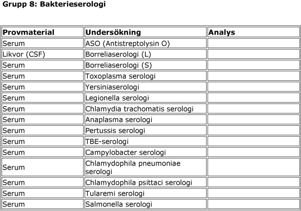 trachomatis serologi Anaplasma serologi Pertussis serologi TBE-serologi Campylobacter