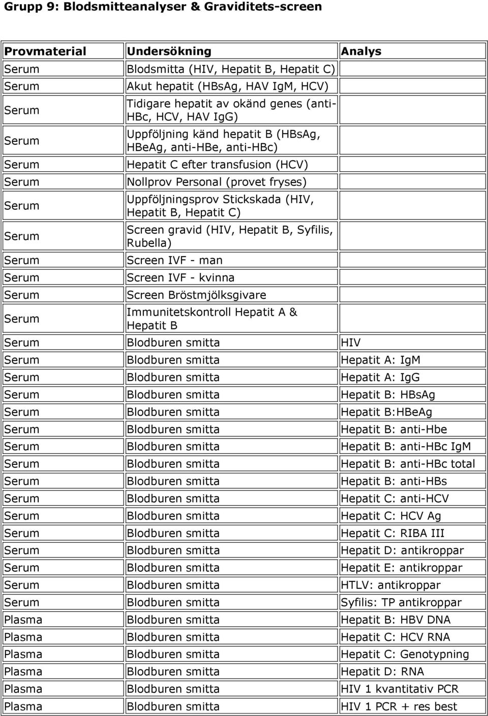 Syfilis, Rubella) Screen IVF - man Screen IVF - kvinna Screen Bröstmjölksgivare Immunitetskontroll Hepatit A & Hepatit B Blodburen smitta HIV Blodburen smitta Hepatit A: IgM Blodburen smitta Hepatit