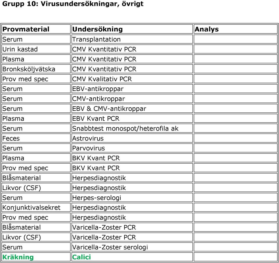 Astrovirus Parvovirus Plasma BKV Kvant PCR BKV Kvant PCR Blåsmaterial Herpesdiagnostik Likvor (CSF) Herpesdiagnostik Herpes-serologi